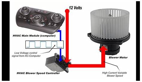 HVAC Blower Motor & Circuit - YouTube