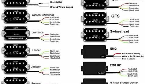 Coil splitting Fender four wire humbuckers | Fender Stratocaster Guitar