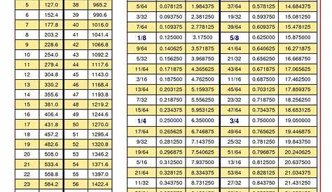 inches to mm conversion chart pdf