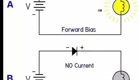 diode forward bias circuit diagram
