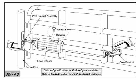 sliding gate opener user manual