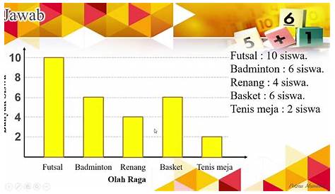 Contoh Gambar Diagram Batang - Contoh Soal Diagram Batang Garis Dan