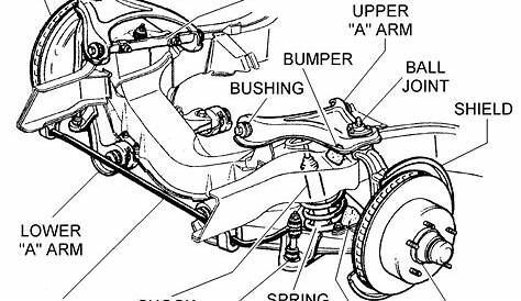 Toyota front end diagram