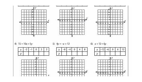 linear equations graphing worksheet