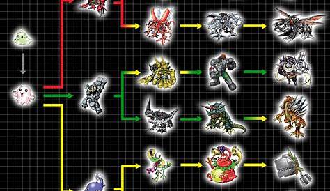 Digimon World Evolution Chart