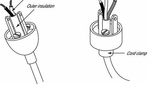 How To Wire A Power Cord Plug