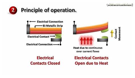 Thermal Overload Relay # Principle of operation # Symbol - YouTube