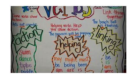 types of verbs anchor chart