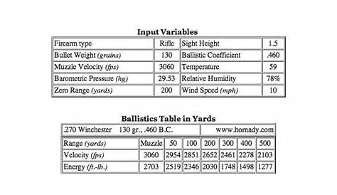 ballistics chart for 50 cal muzzleloader