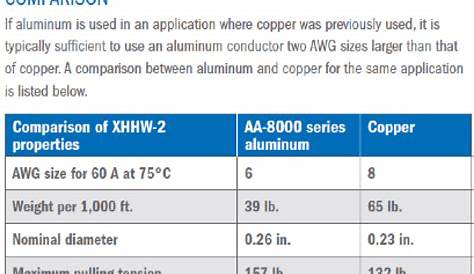 Copper vs. Aluminium – substitution slows but continues – Aluminium Insider