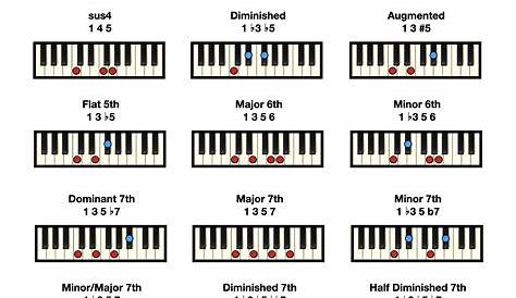 Piano Keys Chart Printable - Printable Templates