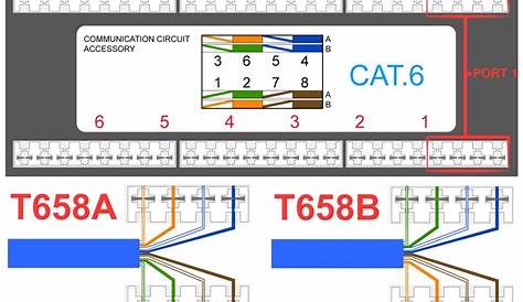 Patch Panel Wiring Diagram | Electrick Wiring Diagram @co - Patch Panel