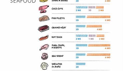 Store Your Food The Right Way By Following These Helpful Kitchen Charts