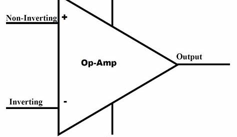 Op Amps - AI Synthesis