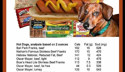 Wellness News at Weighing Success: July 23, National Hot Dog Day