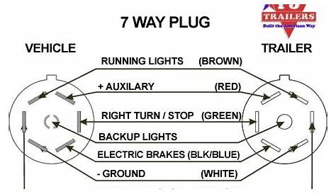 Plug Connector Diagram | Trailer Factory Outlets Utility and Flatbed