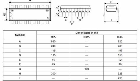 HT12E Encoder IC Pin Diagram, Uses, Equivalents & Datasheet