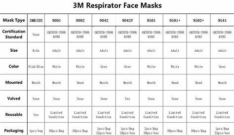 3M Mask 9501V Respirator Face Masks Anti haze PM2.5 active carbon