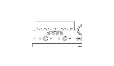 Yamaha RX-V2065 Audio Video Receiver Manual | HiFi Engine