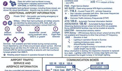 sectional chart key #aviationpilot | Aviation airplane, Aviation charts