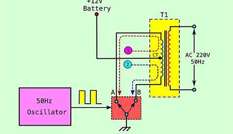 Simple working principle of the inverters – Electronic projects circuits