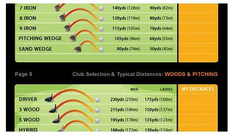 golf club usage chart