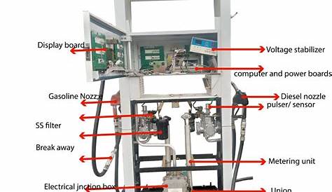 fuel dispenser parts diagram