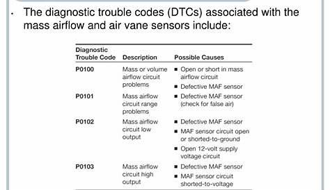maf sensor trouble codes