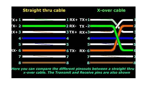 cat6 ethernet cable wiring diagram