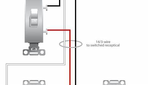 70 best images about wireing on Pinterest | Cable, Home wiring and
