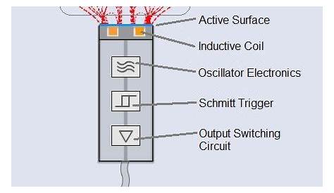 inductive proximity switch circuit diagram