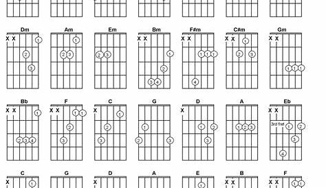 Printable Guitar Triad Chart Web The Augmented Guitar Triads Chart