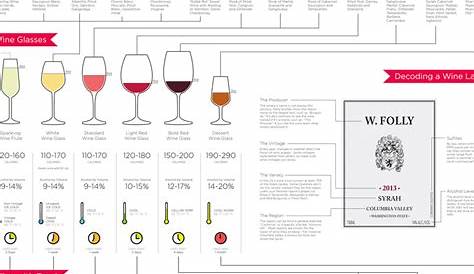 Shortlist of Sweet Red Wines To Know | Wine Folly