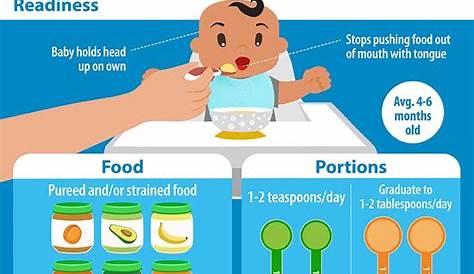 gerber baby food stages chart