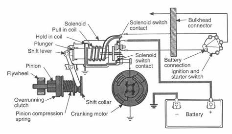 starter motor diagram wiring