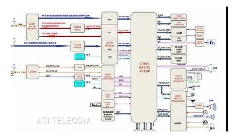 Redmi - Download Free- All Mobile Circuit Diagram