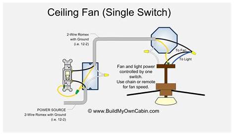 Wiring Diagram For Ceiling Fan - Data Wiring Diagrams