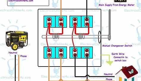 wiring diagram for generator to house