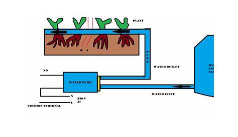 automatic water irrigation system circuit diagram