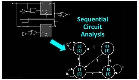Sequential Circuit Analysis - From sequential circuit to state