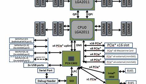 intel motherboard schematic diagram
