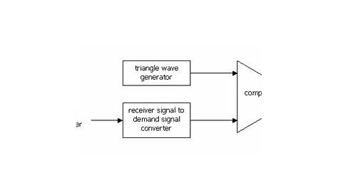 generation of pwm signal circuit diagram