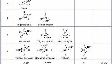 vsepr theory bond angles chart