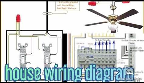 house wiring instructions electrical engineer with India - YouTube