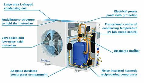 Keeping The Noise Low: Refrigeration Condensing Units