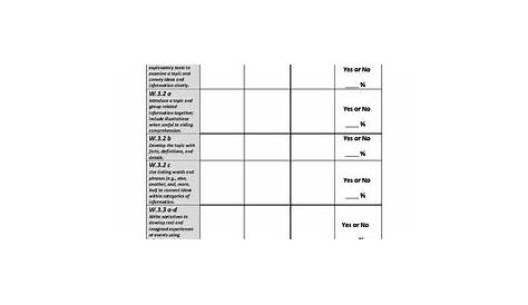 Third Grade Common Core Standards ELA Checklist - Conversations in Literacy