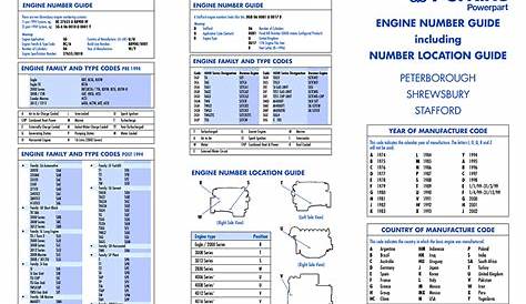 product model numbering guide