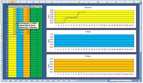 Water Parameters Spreadsheet | Tropical Fish Forums 🐠