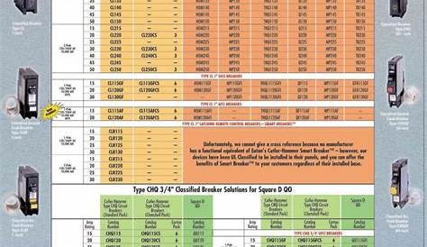 Ge Breaker Compatibility Chart - Total Wiring