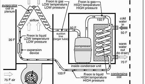 air conditioning unit schematic